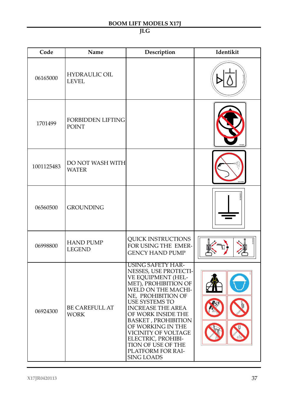 37 boom lift models x17j jlg | JLG X17J Operator Manual User Manual | Page 41 / 172