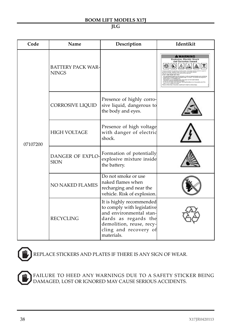 JLG X17J Operator Manual User Manual | Page 42 / 172