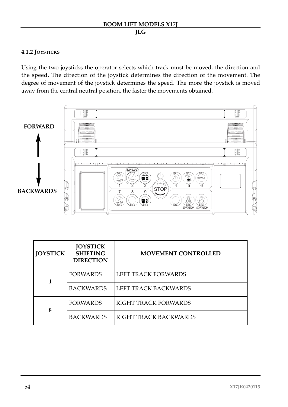 Forward backwards | JLG X17J Operator Manual User Manual | Page 58 / 172