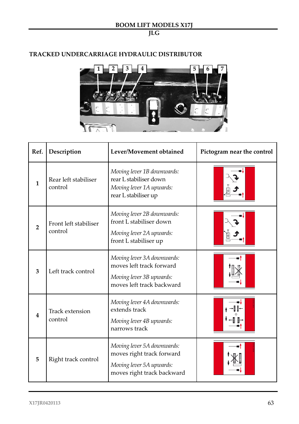 Tracked undercarriage hydraulic distributor | JLG X17J Operator Manual User Manual | Page 67 / 172