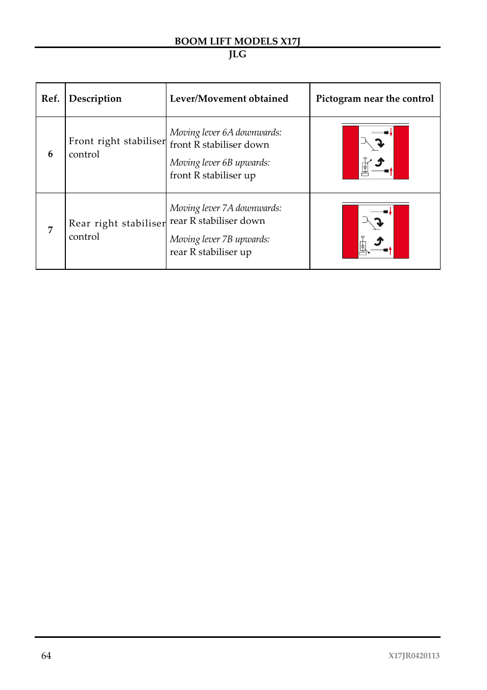 JLG X17J Operator Manual User Manual | Page 68 / 172