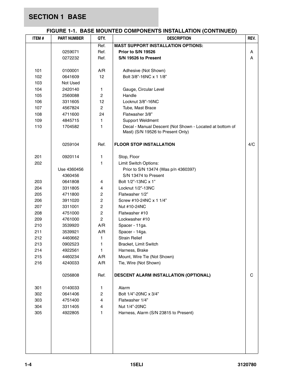 JLG 15ELI Parts Manual User Manual | Page 10 / 76