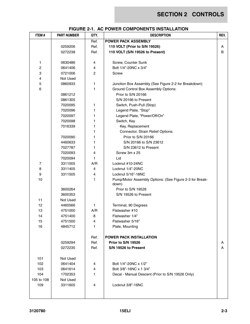 JLG 15ELI Parts Manual User Manual | Page 13 / 76