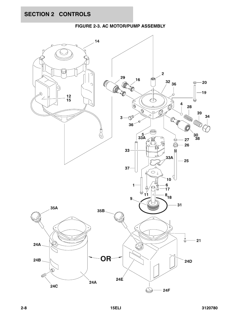 Figure 2-3. ac motor/pump assembly | JLG 15ELI Parts Manual User Manual | Page 18 / 76