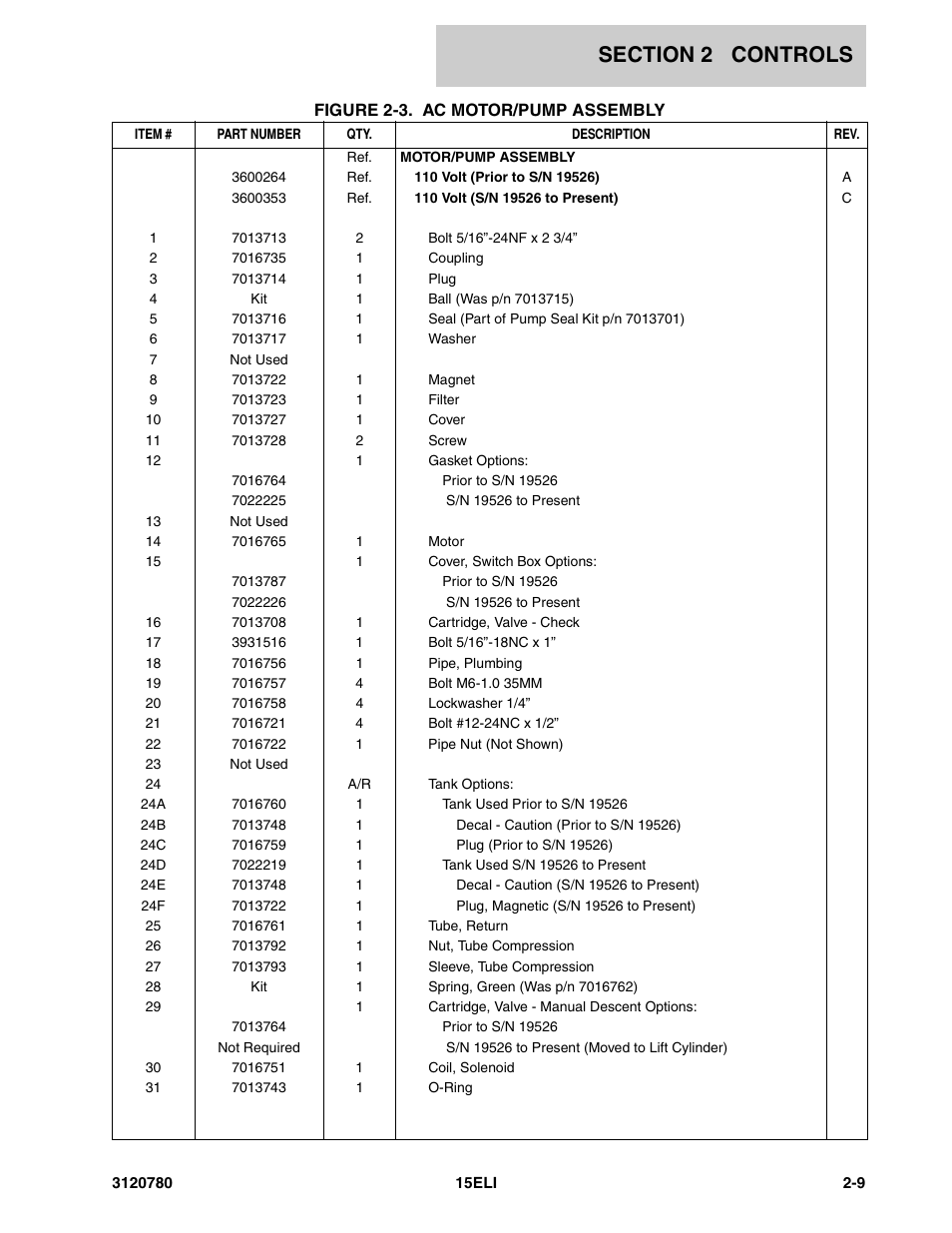 JLG 15ELI Parts Manual User Manual | Page 19 / 76