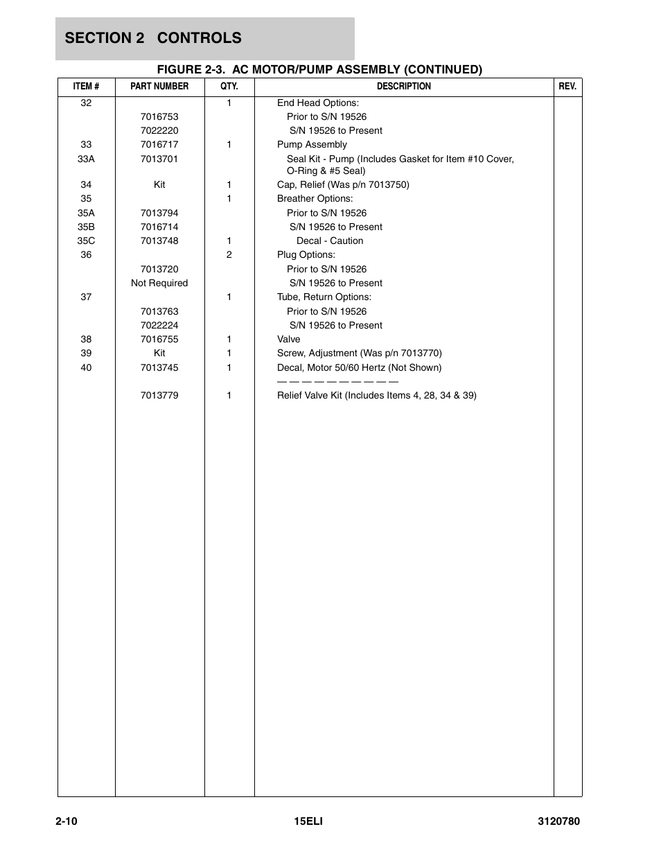 JLG 15ELI Parts Manual User Manual | Page 20 / 76