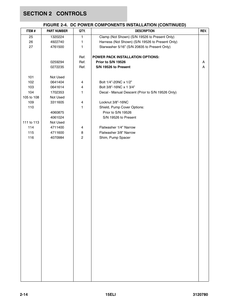 JLG 15ELI Parts Manual User Manual | Page 24 / 76