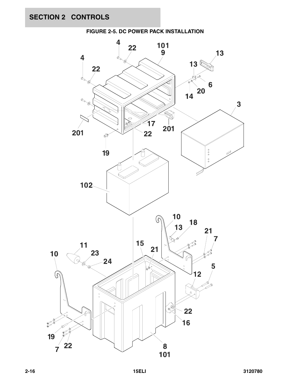 Figure 2-5. dc power pack installation | JLG 15ELI Parts Manual User Manual | Page 26 / 76