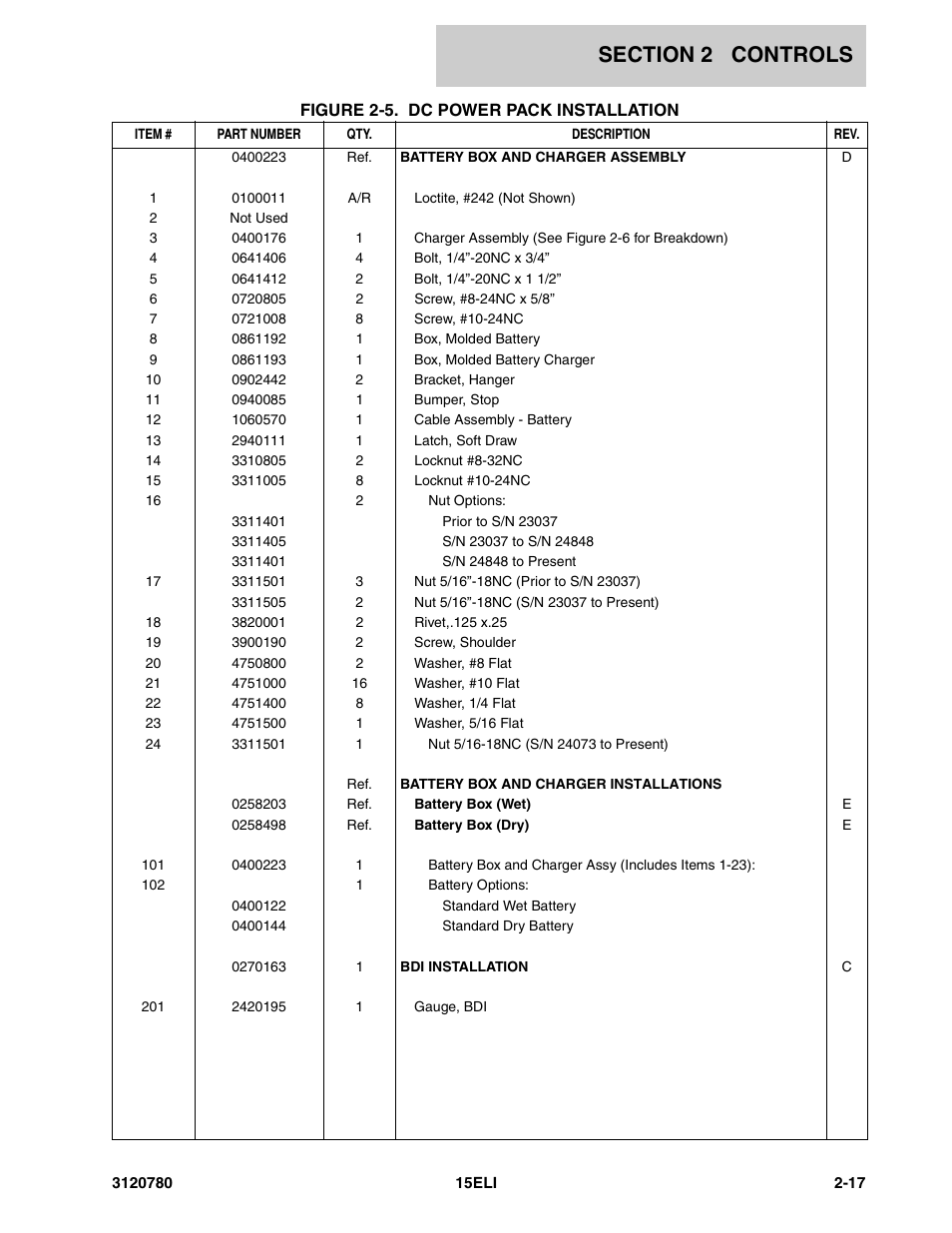 JLG 15ELI Parts Manual User Manual | Page 27 / 76