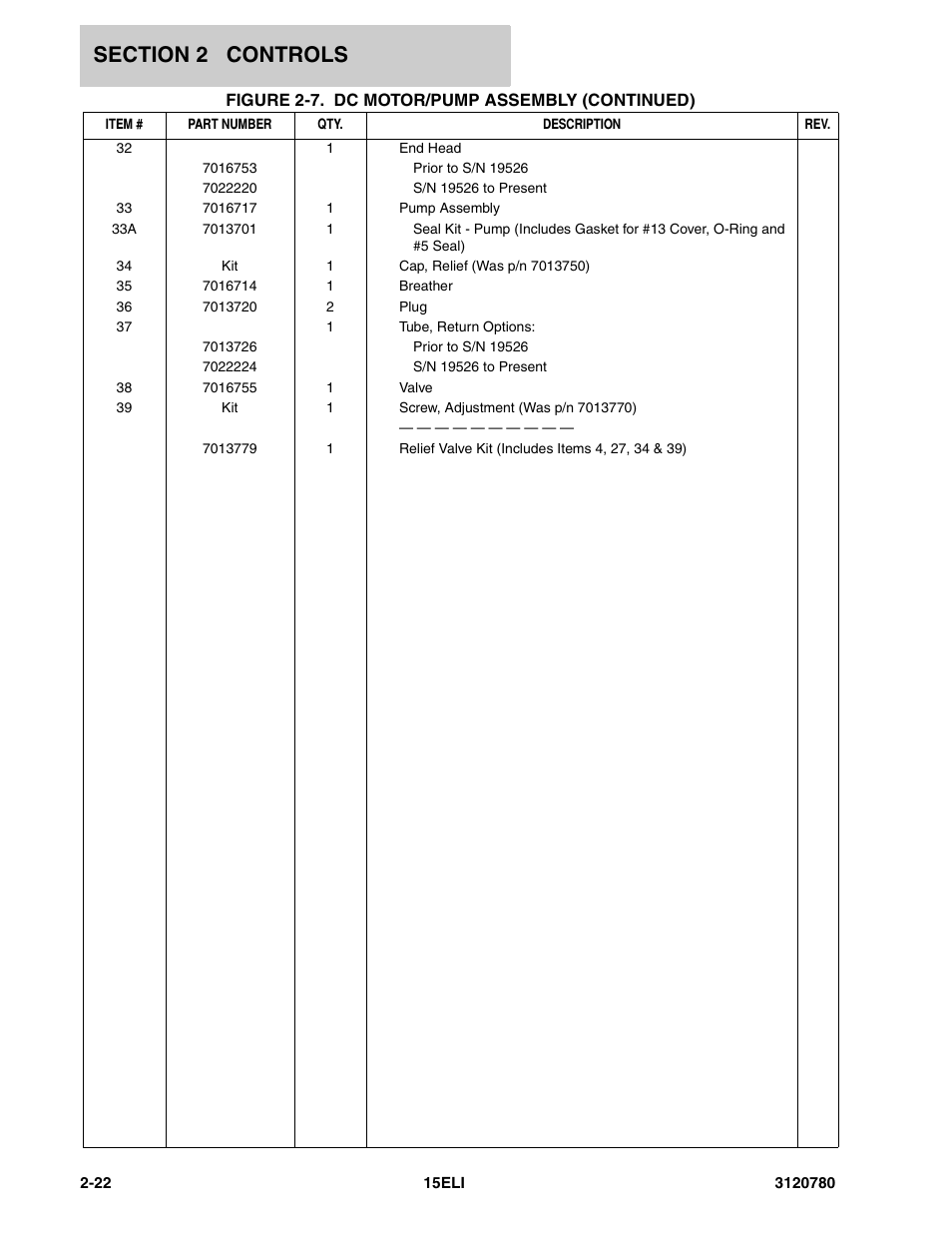 JLG 15ELI Parts Manual User Manual | Page 32 / 76