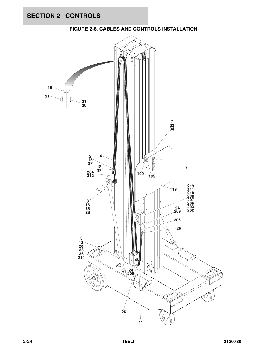 Figure 2-8. cables and controls installation | JLG 15ELI Parts Manual User Manual | Page 34 / 76
