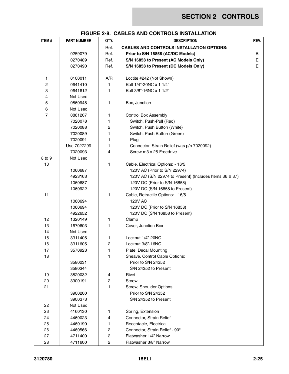 JLG 15ELI Parts Manual User Manual | Page 35 / 76