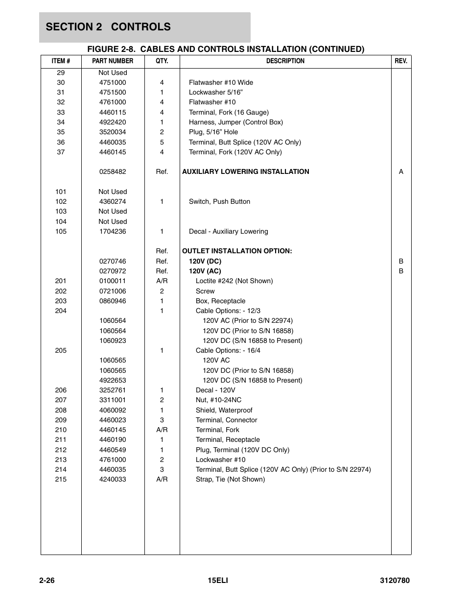 JLG 15ELI Parts Manual User Manual | Page 36 / 76