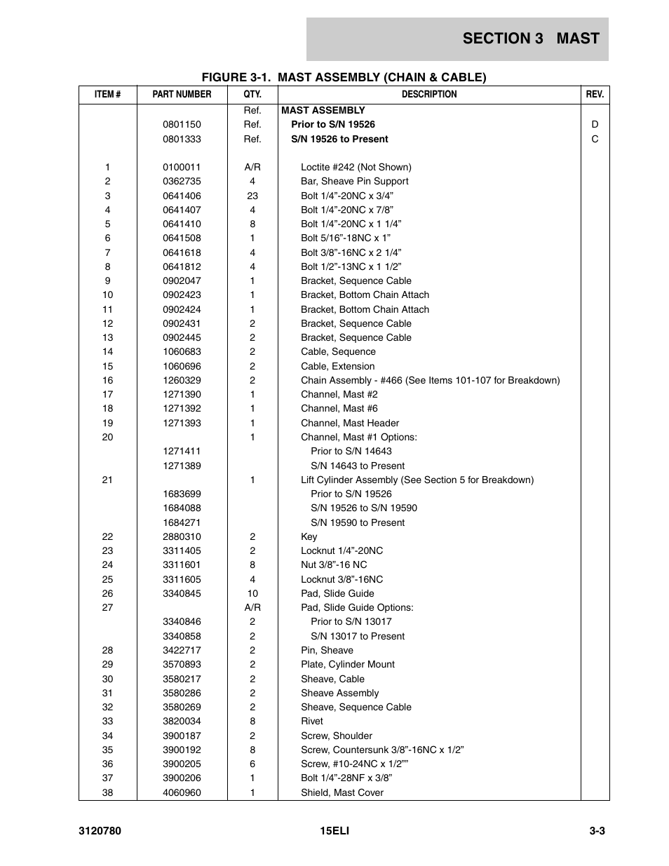 JLG 15ELI Parts Manual User Manual | Page 39 / 76