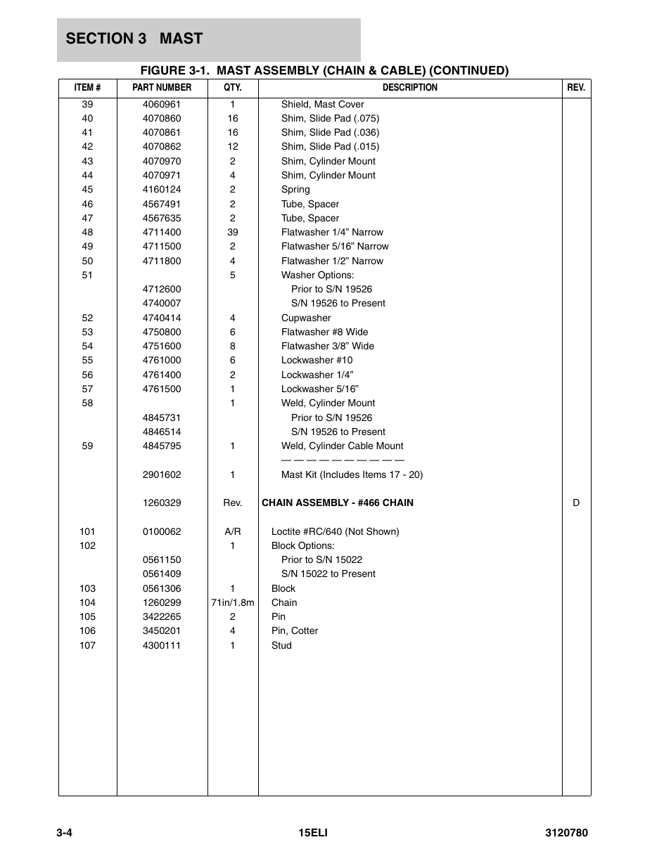 JLG 15ELI Parts Manual User Manual | Page 40 / 76