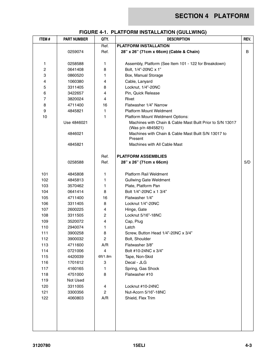 JLG 15ELI Parts Manual User Manual | Page 47 / 76