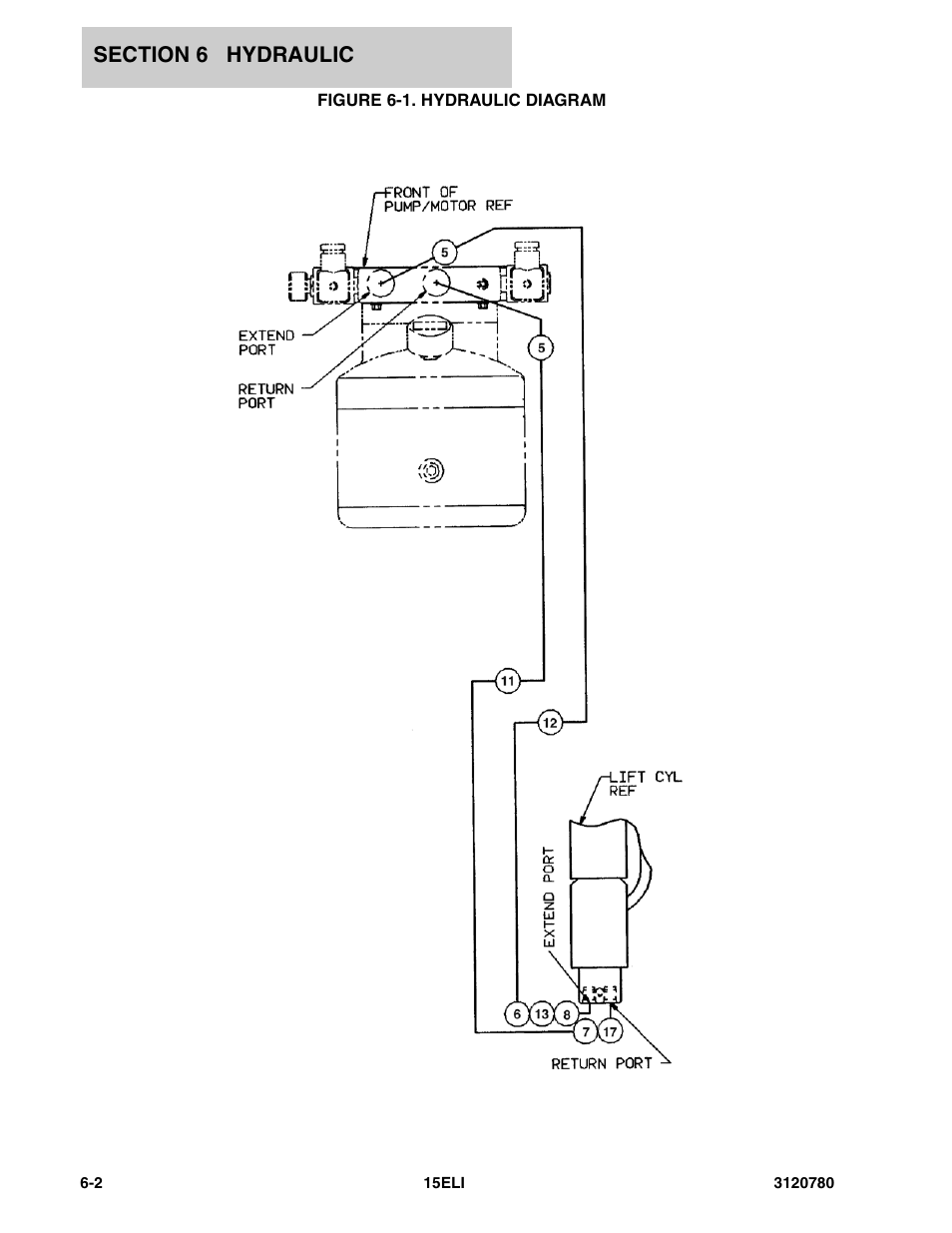Figure 6-1. hydraulic diagram, Hydrauli | JLG 15ELI Parts Manual User Manual | Page 54 / 76