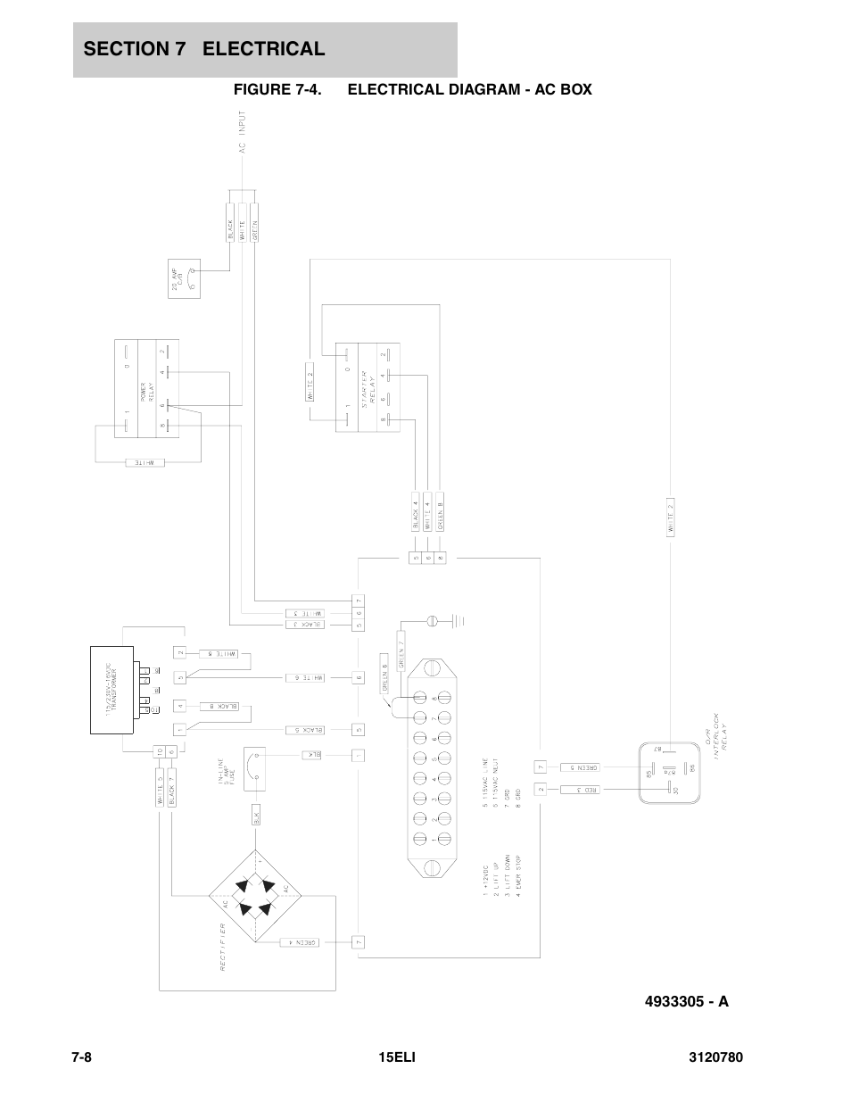 Figure 7-4. electrical diagram - ac box | JLG 15ELI Parts Manual User Manual | Page 64 / 76