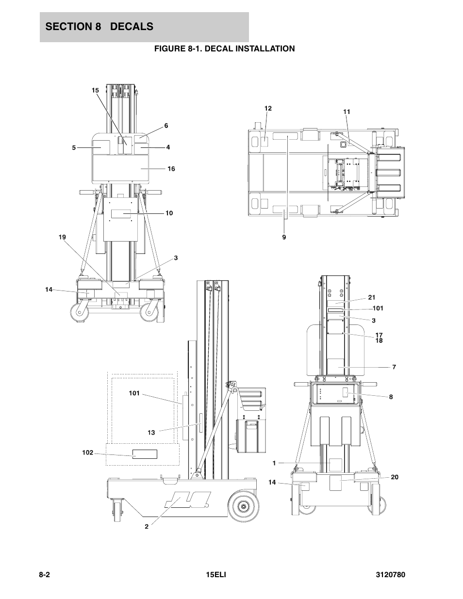 Figure 8-1. decal installation | JLG 15ELI Parts Manual User Manual | Page 66 / 76