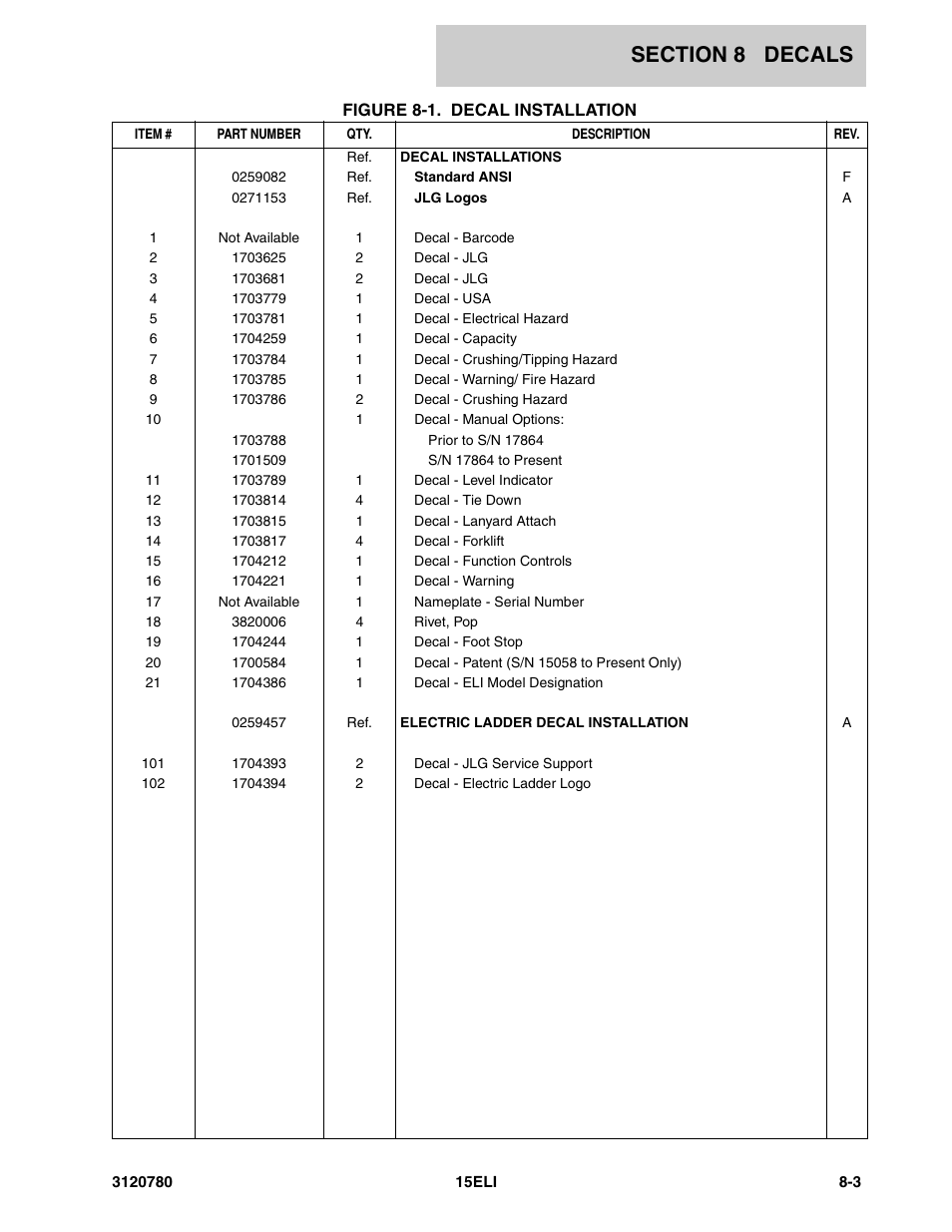 JLG 15ELI Parts Manual User Manual | Page 67 / 76