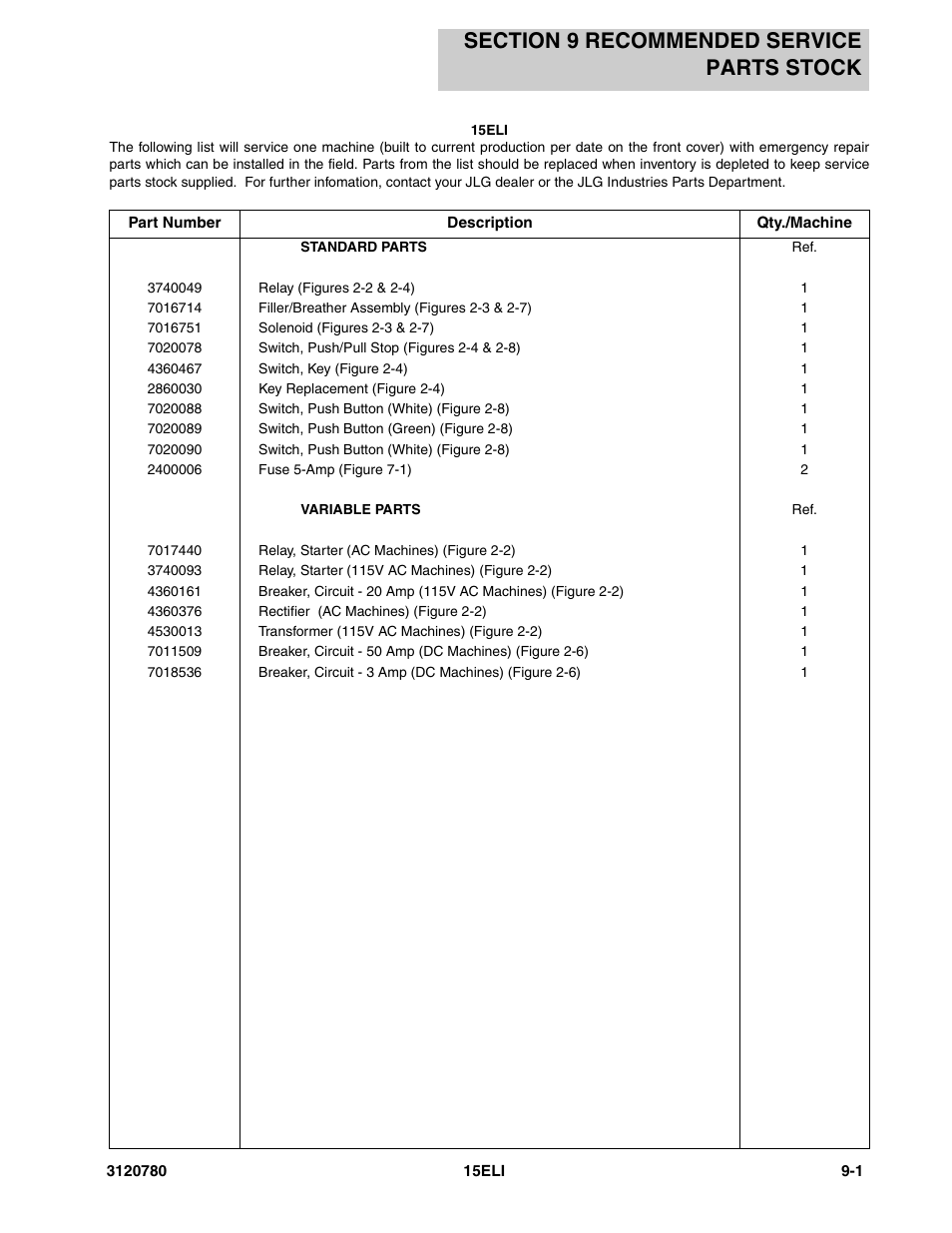 Section 9 recommended service parts stock, Section 9 - recommended service parts stock -1 | JLG 15ELI Parts Manual User Manual | Page 69 / 76