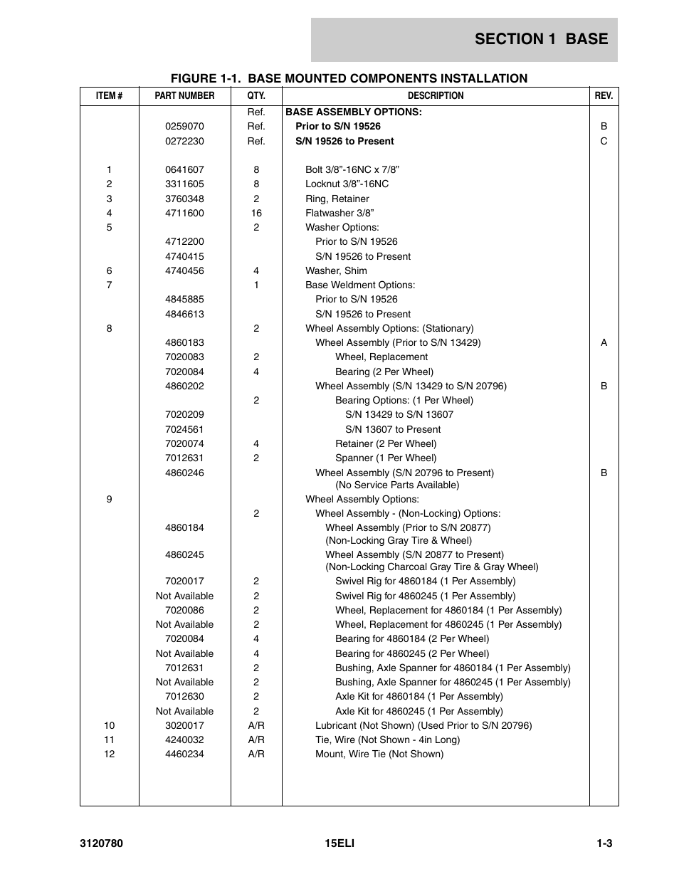 JLG 15ELI Parts Manual User Manual | Page 9 / 76