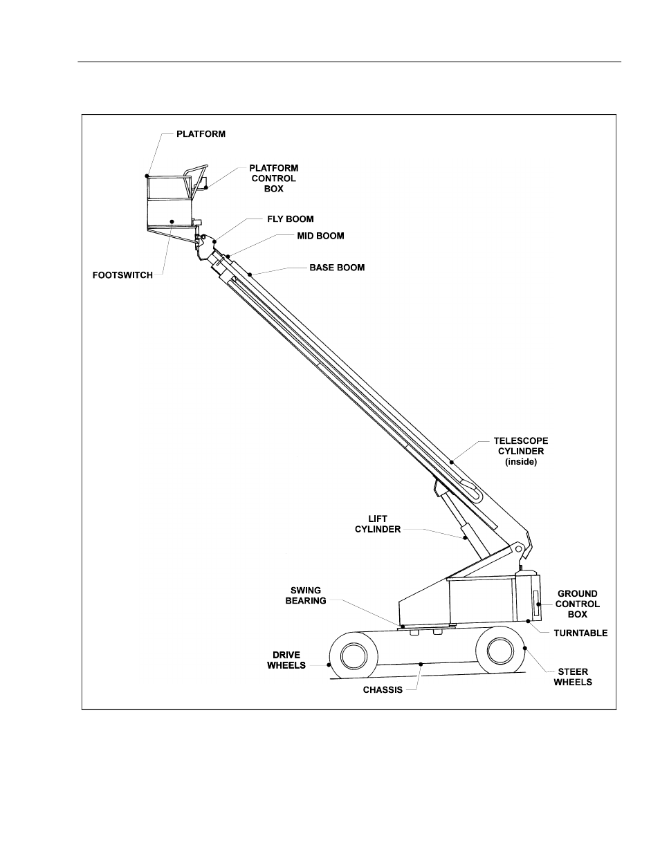 JLG 110HX Operator Manual User Manual | Page 21 / 80