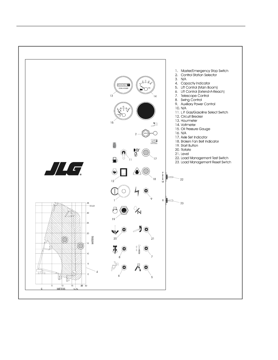 JLG 110HX Operator Manual User Manual | Page 42 / 80