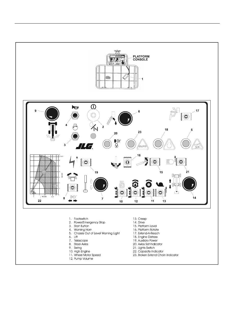 JLG 110HX Operator Manual User Manual | Page 48 / 80