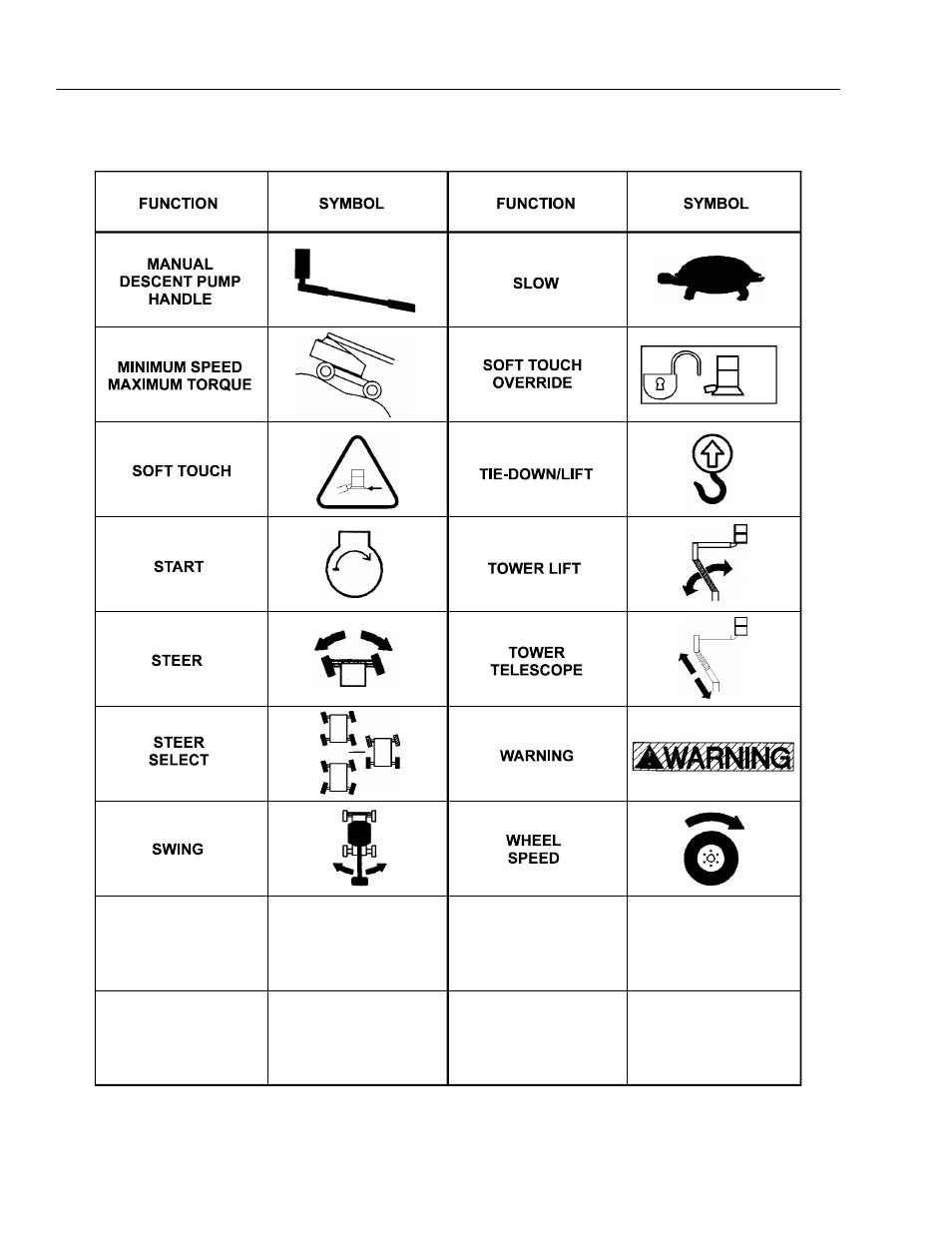JLG 110HX Operator Manual User Manual | Page 58 / 80
