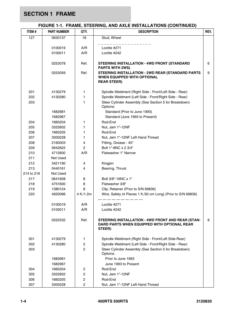 JLG 500RTS Parts Manual User Manual | Page 10 / 280