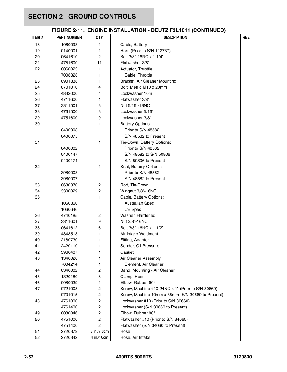 JLG 500RTS Parts Manual User Manual | Page 100 / 280