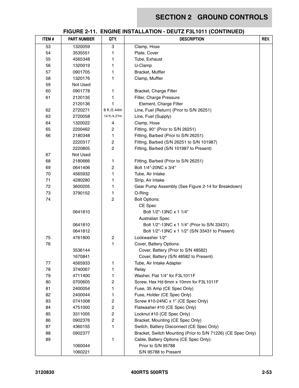 JLG 500RTS Parts Manual User Manual | Page 101 / 280