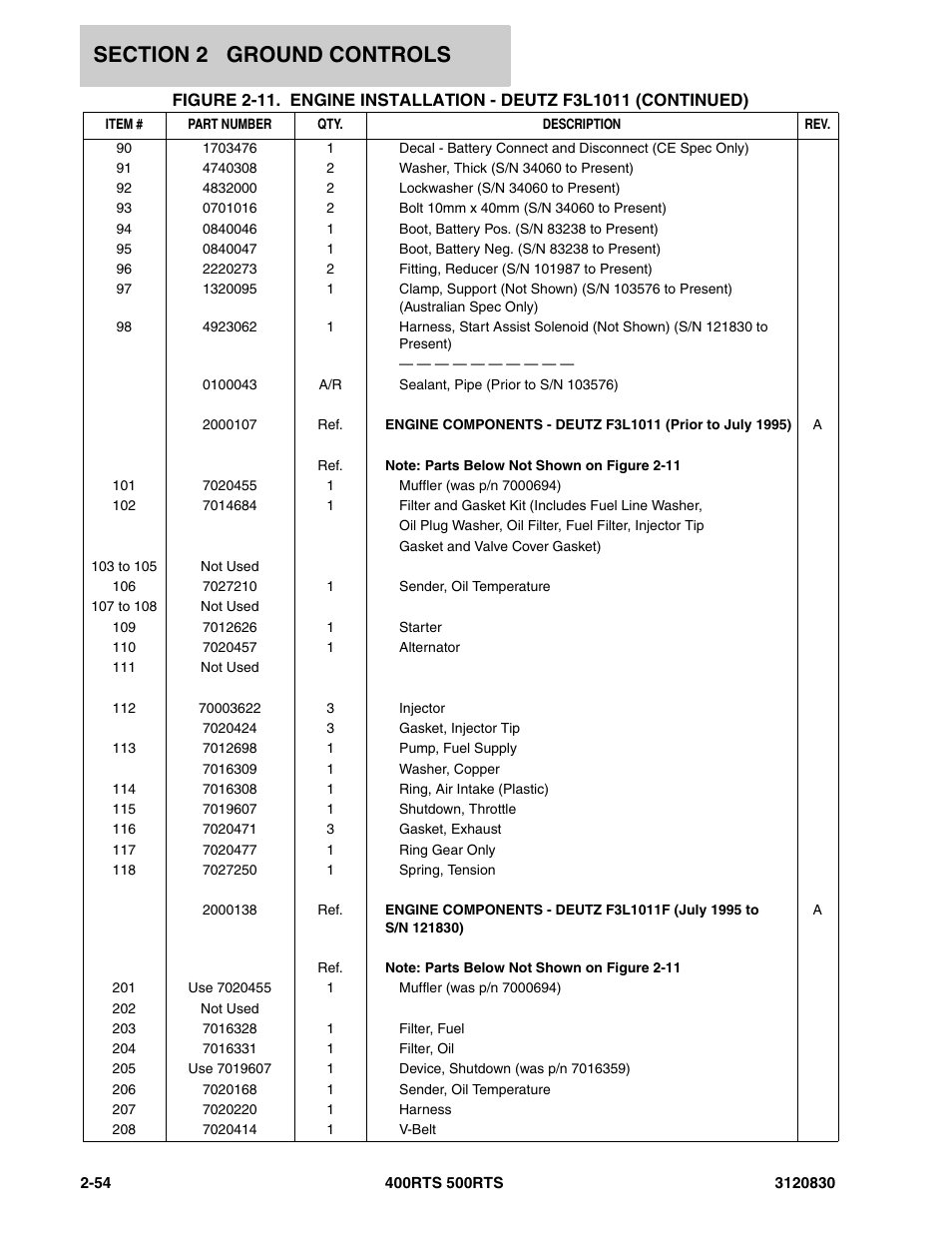JLG 500RTS Parts Manual User Manual | Page 102 / 280
