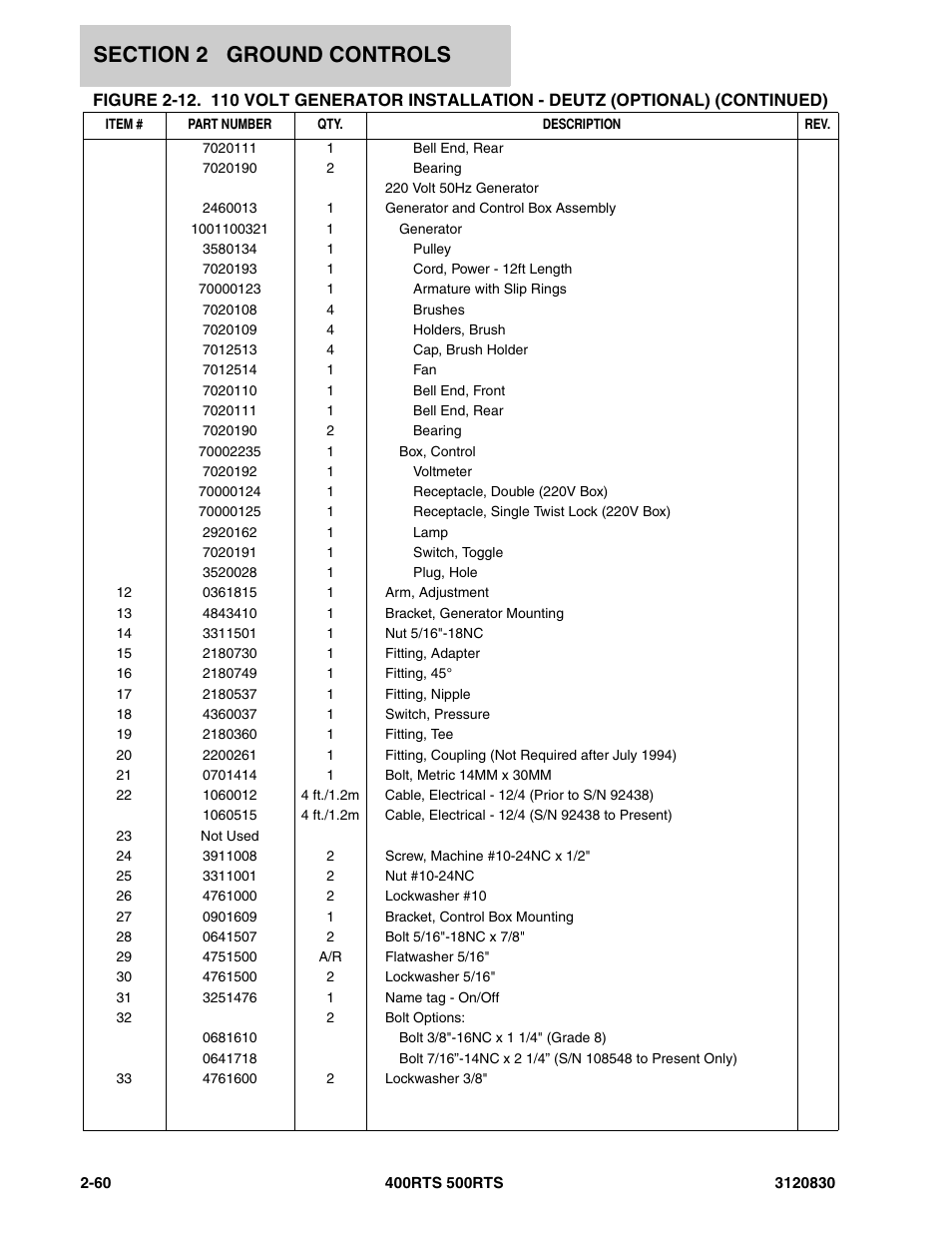 JLG 500RTS Parts Manual User Manual | Page 108 / 280