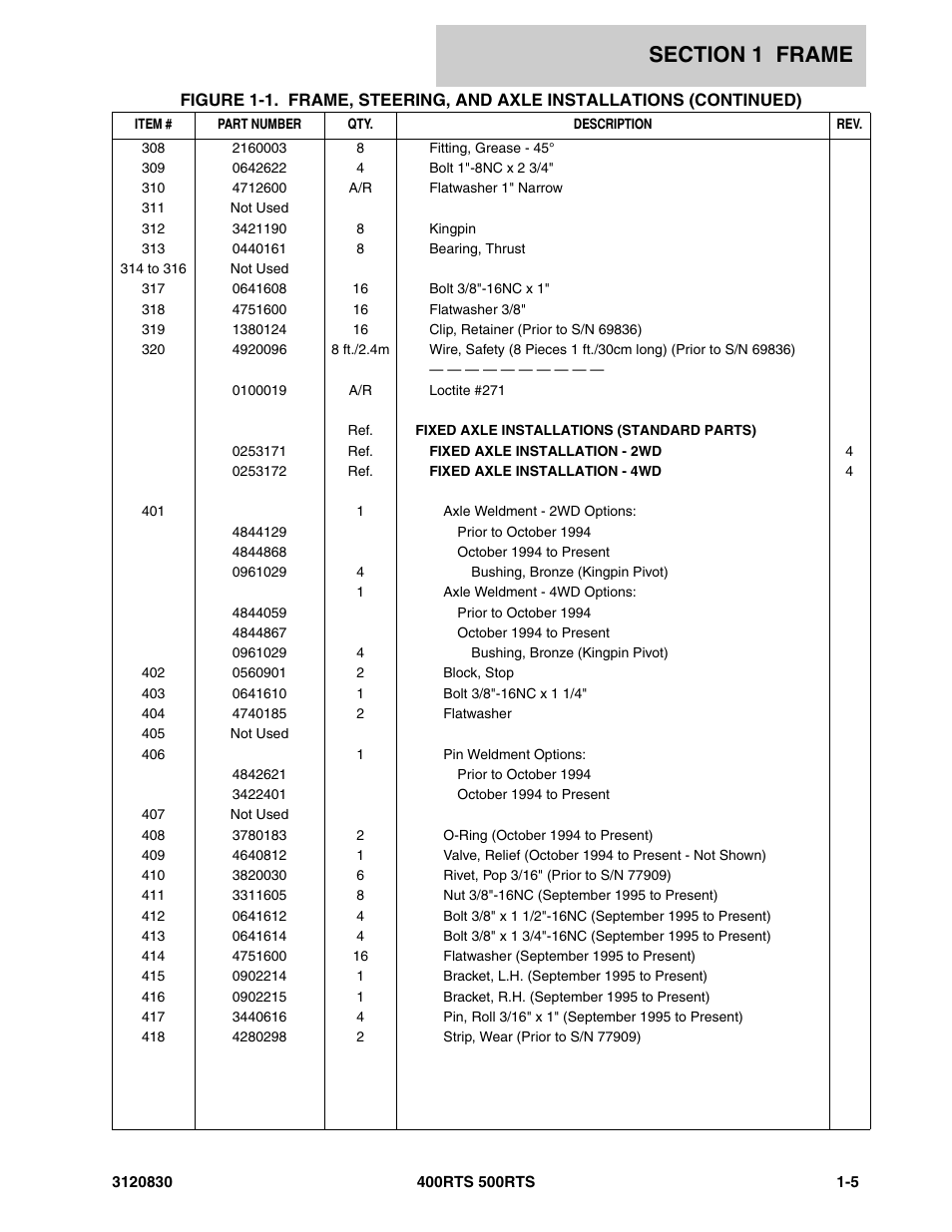 JLG 500RTS Parts Manual User Manual | Page 11 / 280
