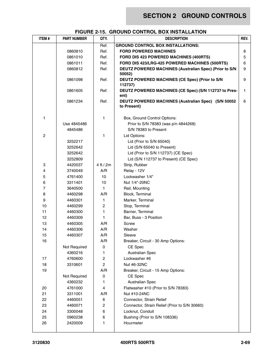 JLG 500RTS Parts Manual User Manual | Page 117 / 280