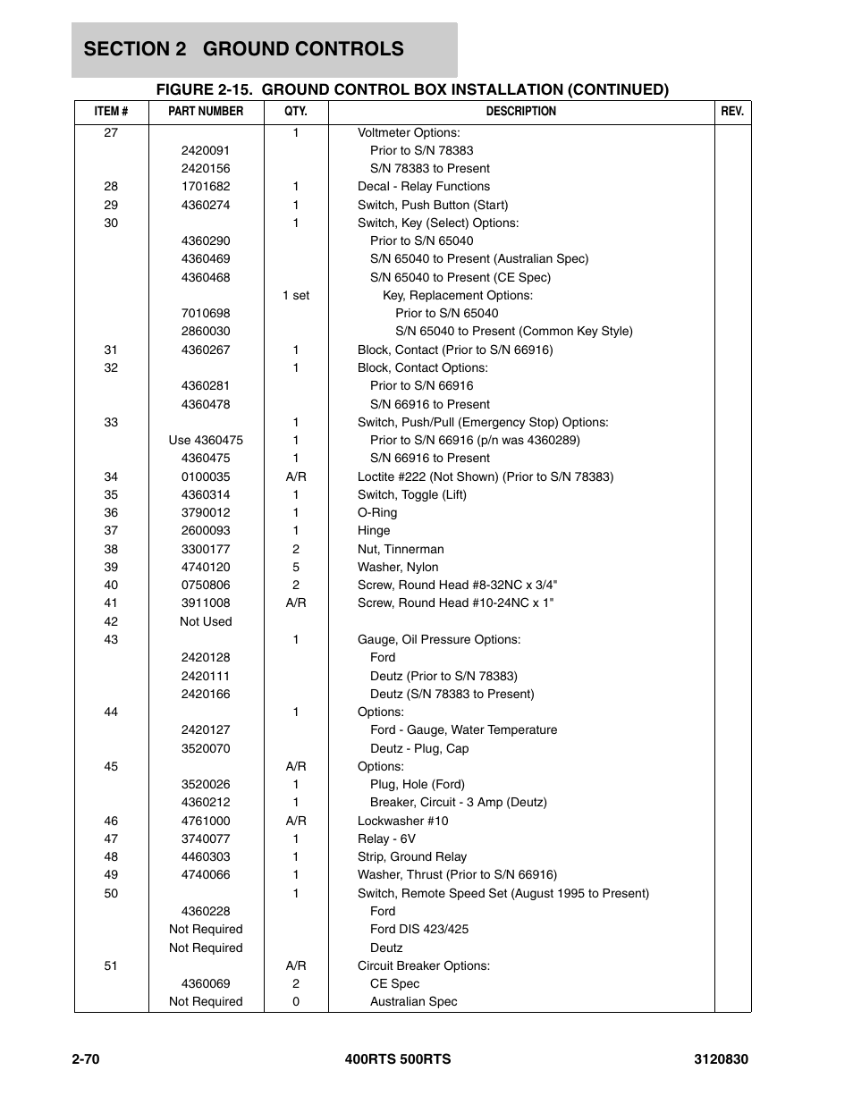 JLG 500RTS Parts Manual User Manual | Page 118 / 280