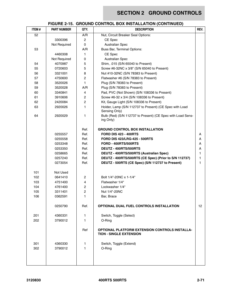 JLG 500RTS Parts Manual User Manual | Page 119 / 280