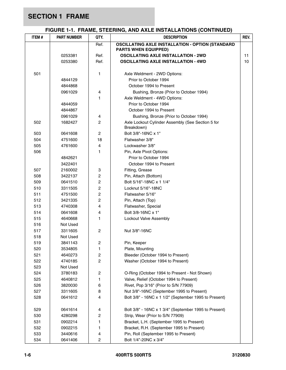 JLG 500RTS Parts Manual User Manual | Page 12 / 280