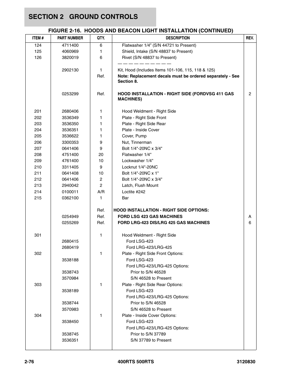 JLG 500RTS Parts Manual User Manual | Page 124 / 280