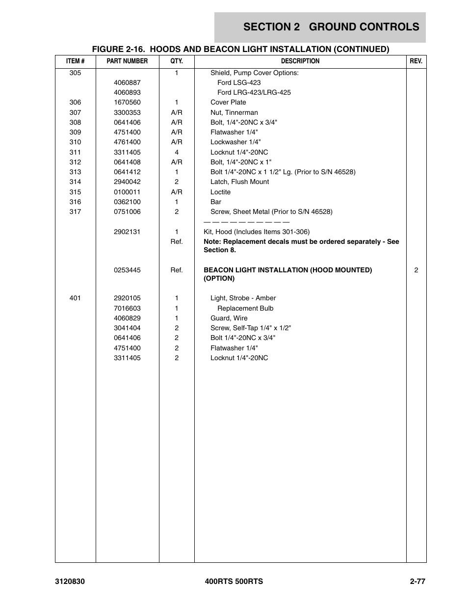 JLG 500RTS Parts Manual User Manual | Page 125 / 280