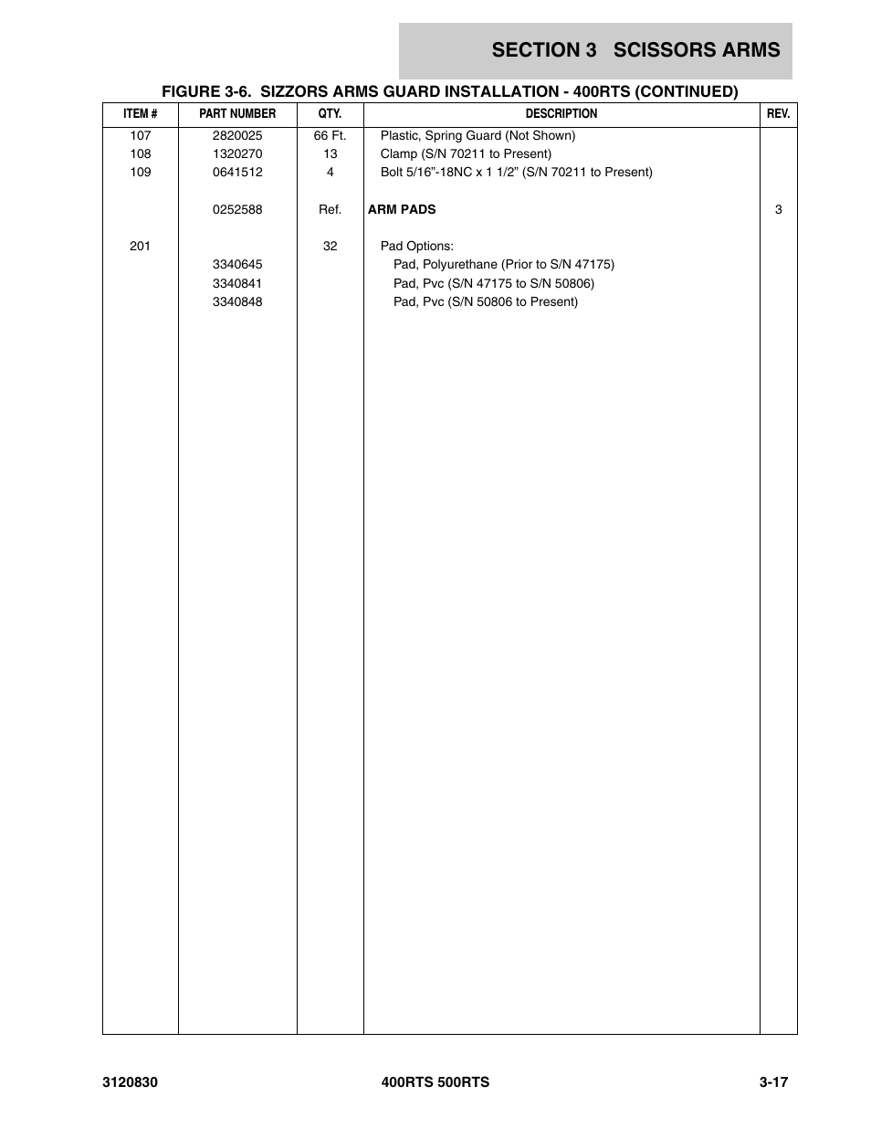 JLG 500RTS Parts Manual User Manual | Page 143 / 280