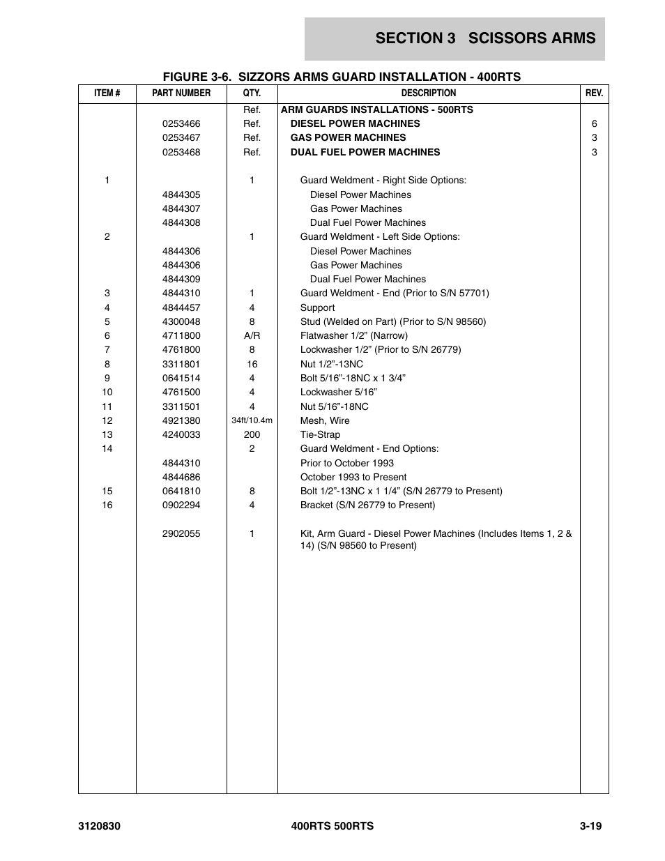 JLG 500RTS Parts Manual User Manual | Page 145 / 280