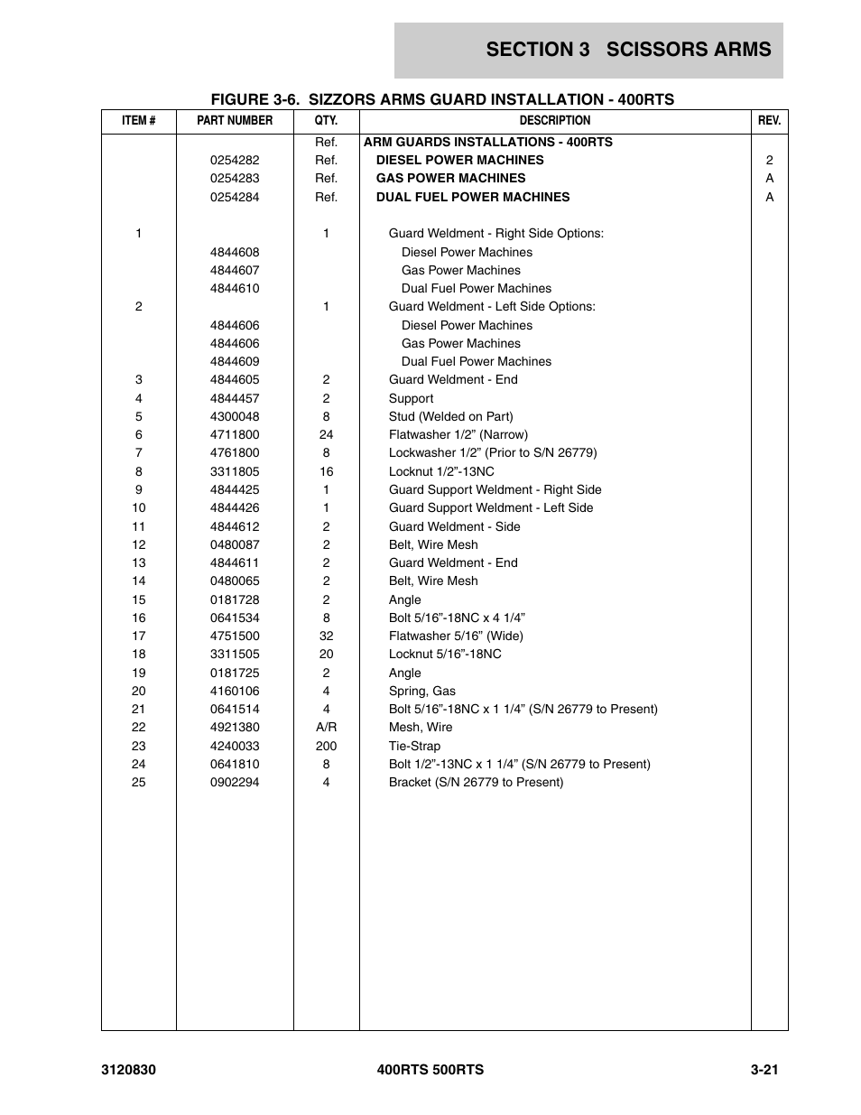 JLG 500RTS Parts Manual User Manual | Page 147 / 280