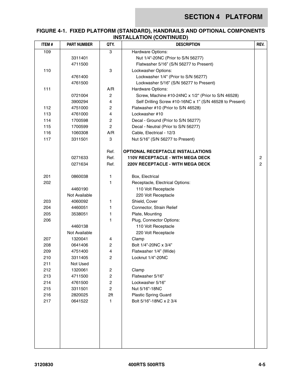 JLG 500RTS Parts Manual User Manual | Page 153 / 280