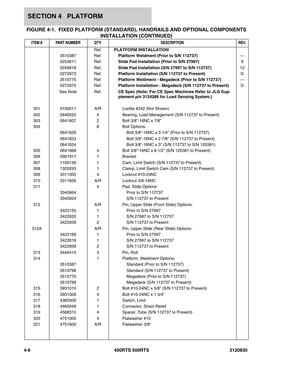 JLG 500RTS Parts Manual User Manual | Page 154 / 280