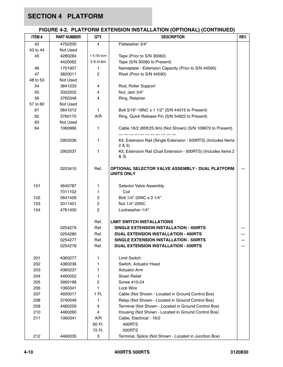 JLG 500RTS Parts Manual User Manual | Page 158 / 280