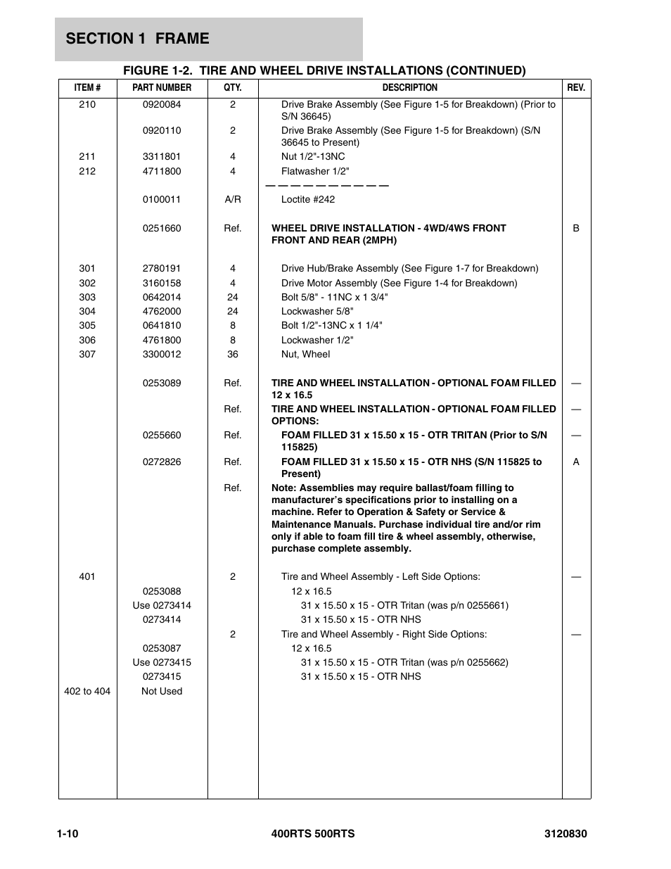 JLG 500RTS Parts Manual User Manual | Page 16 / 280