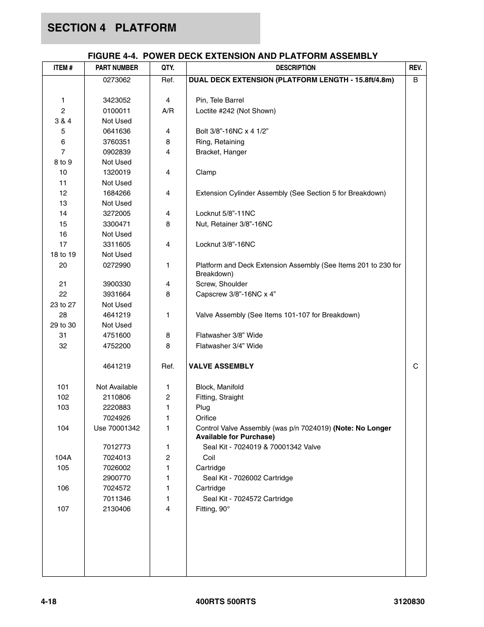 JLG 500RTS Parts Manual User Manual | Page 166 / 280